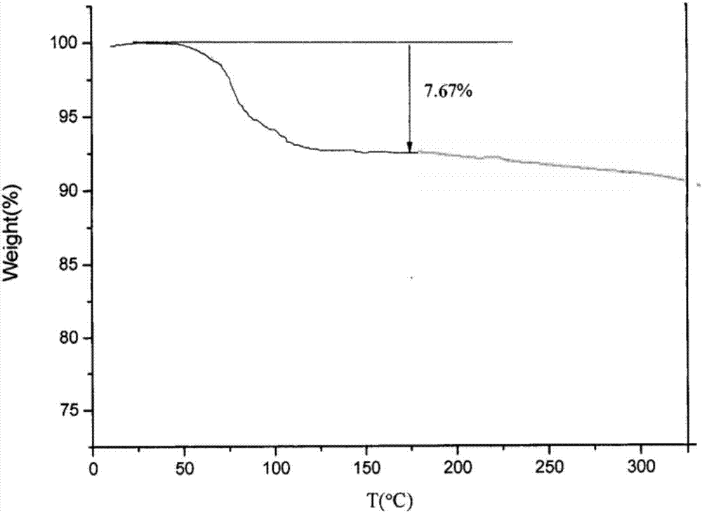 Olaparib dihydrate and preparation method thereof