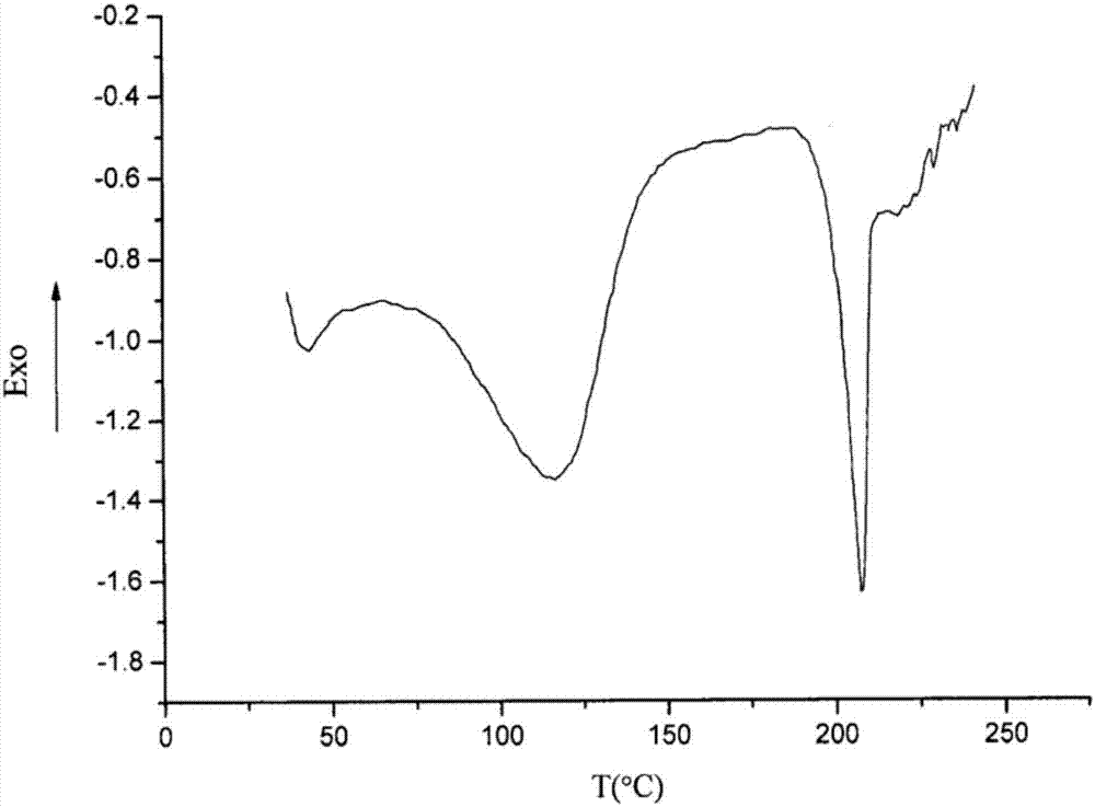 Olaparib dihydrate and preparation method thereof