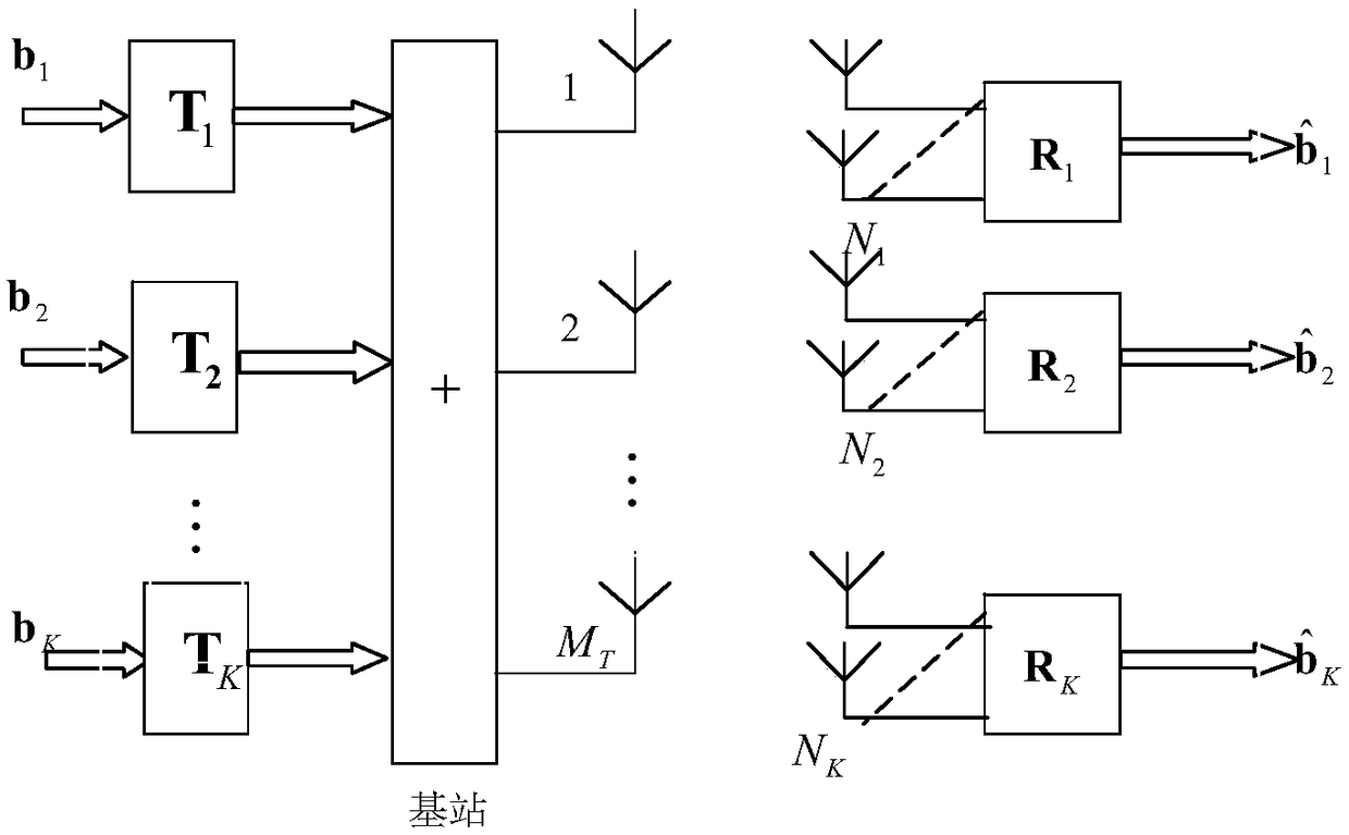 User antenna selection method based on block diagonalization method