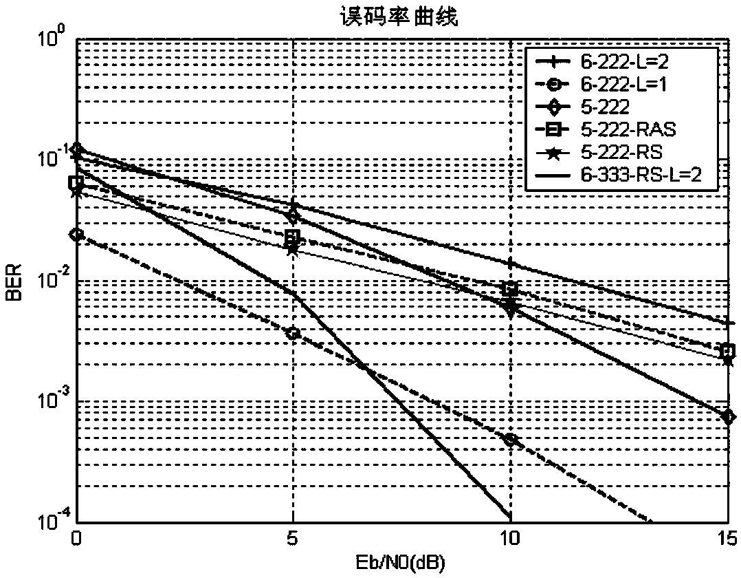 User antenna selection method based on block diagonalization method