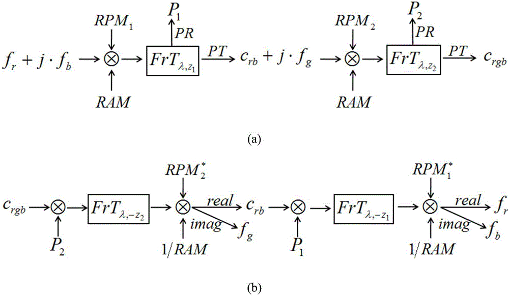 Encryption method for multiple color images based on complete ternary tree structure