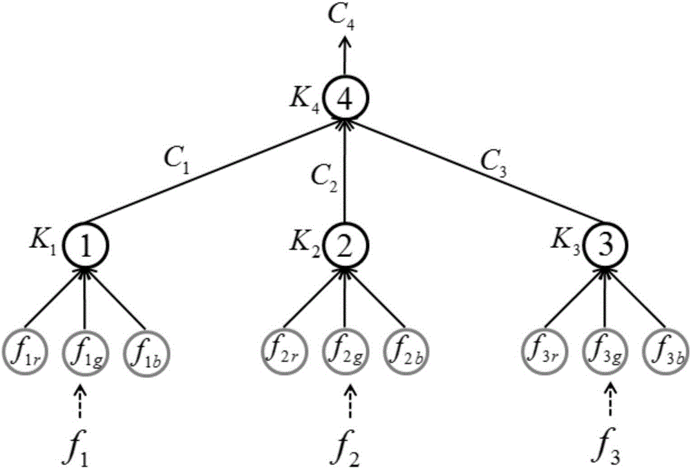 Encryption method for multiple color images based on complete ternary tree structure