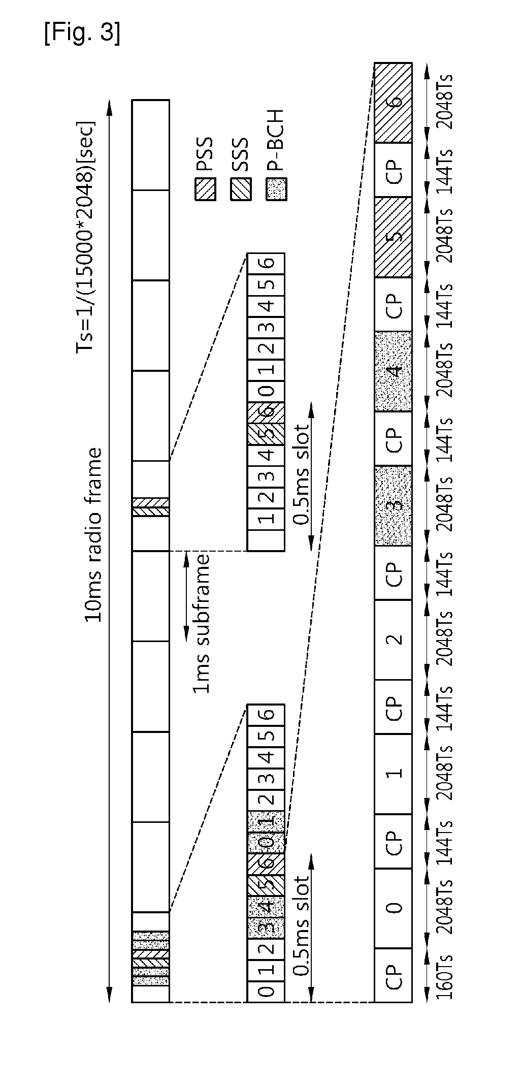 Method for Obtaining Synchronization Signal In Wireless Communication System