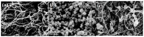 A carbon nanotube/uio-66-nh  <sub>2</sub> Preparation methods of nanocomposites