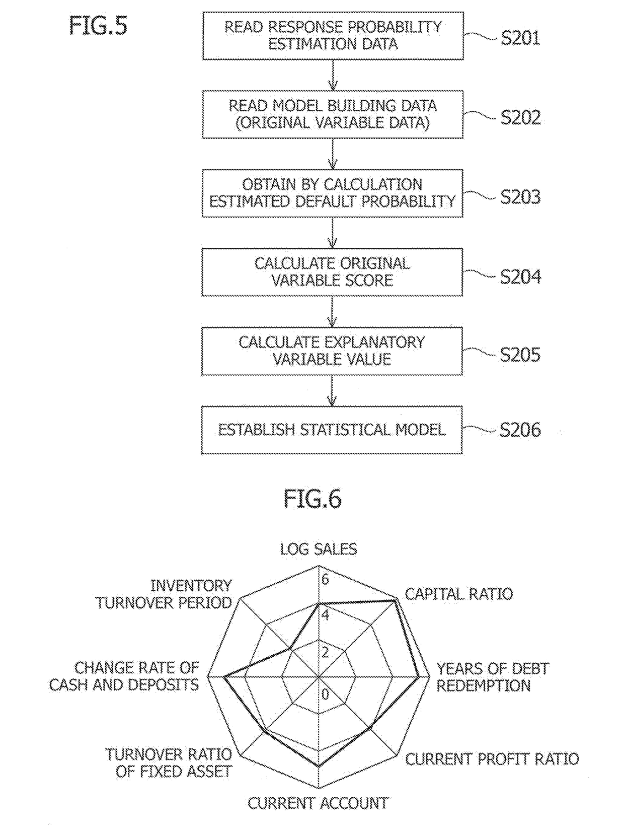 Apparatus, method, and program for calculating explanatory variable values