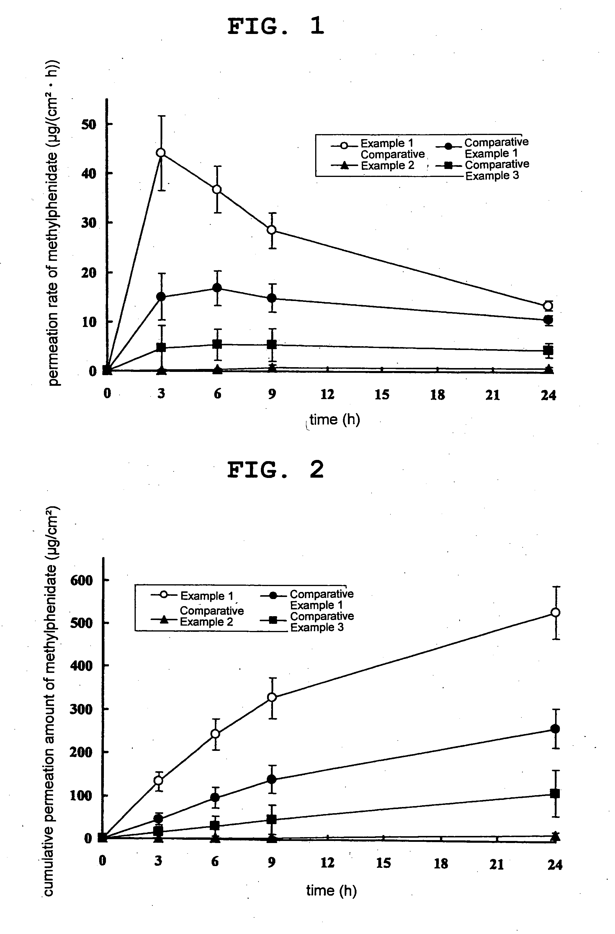 Methylphenidate patch preparation