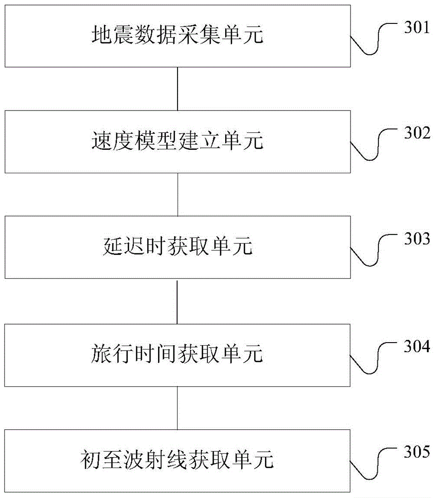 Method and device for acquiring first-break wave ray