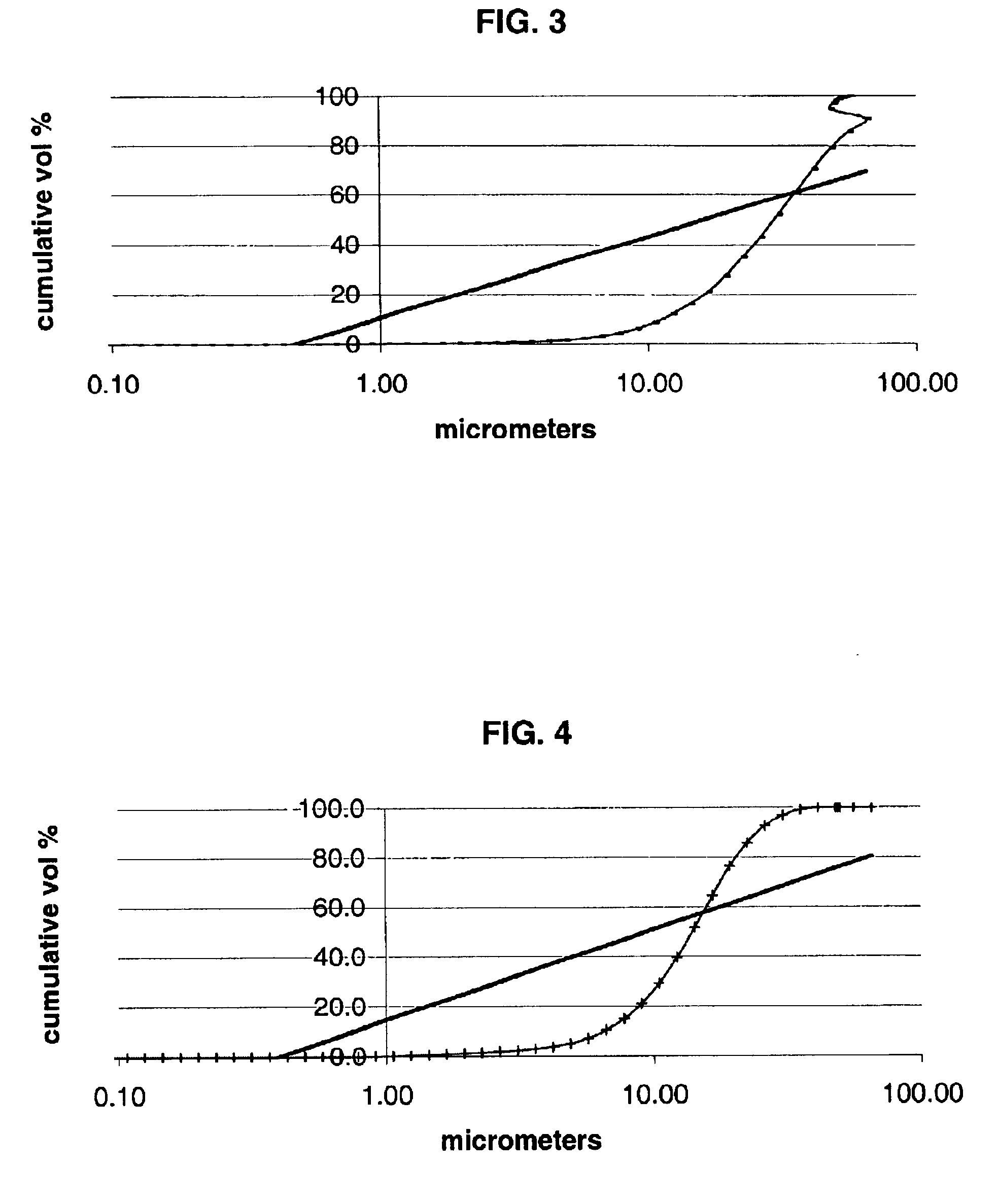 MR fluid for increasing the output of a magnetorheological fluid damper