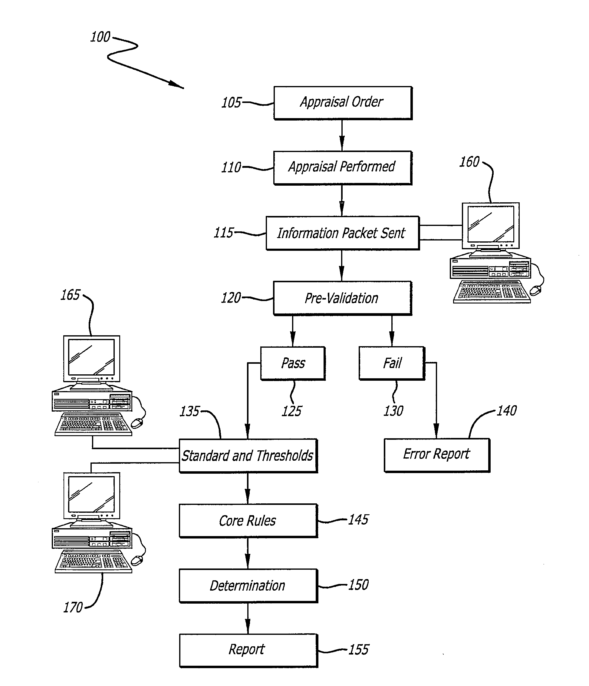 Determination of appraisal accuracy