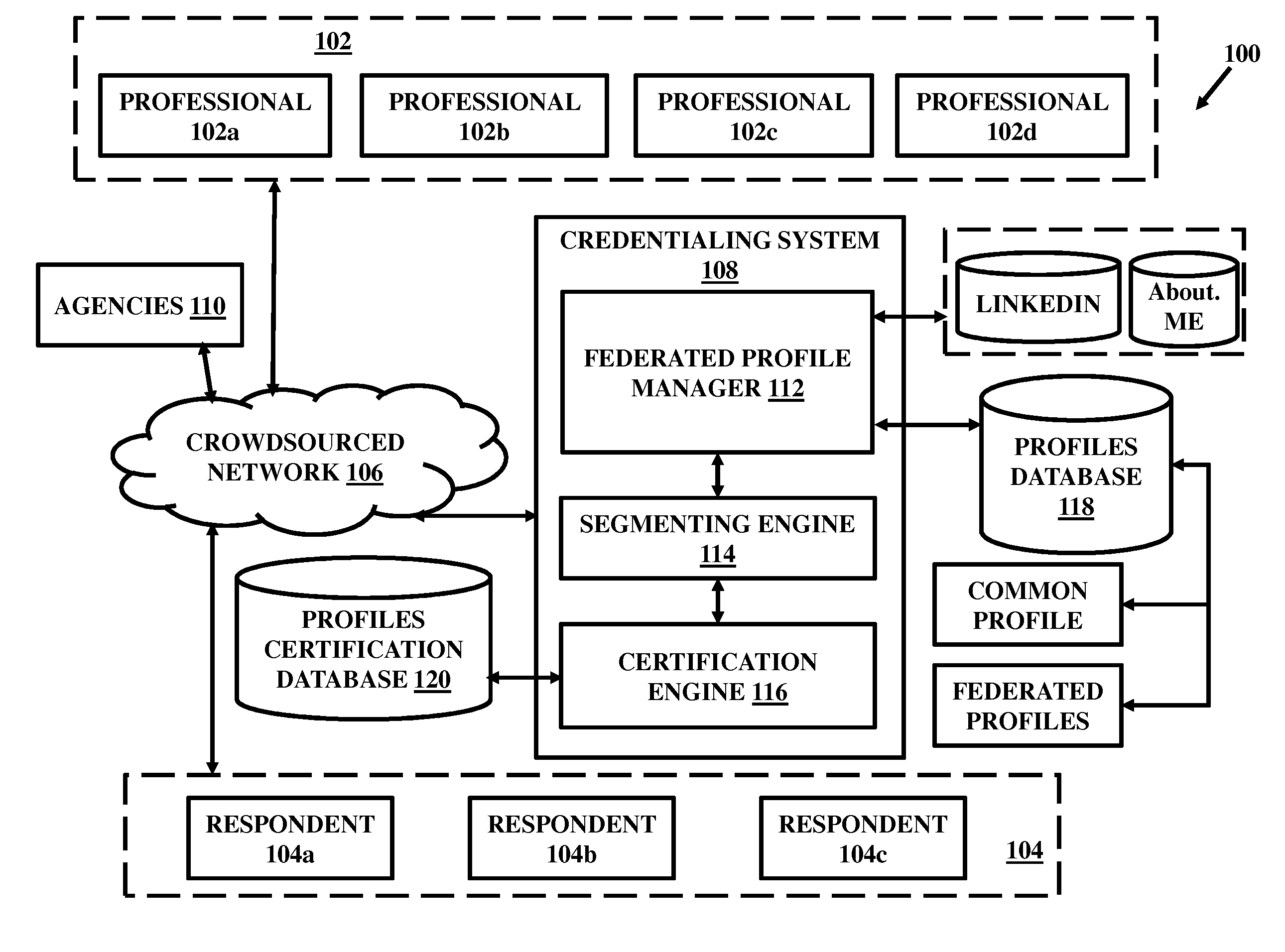 System and method for facilitating crowdsourced credentialing and accreditation