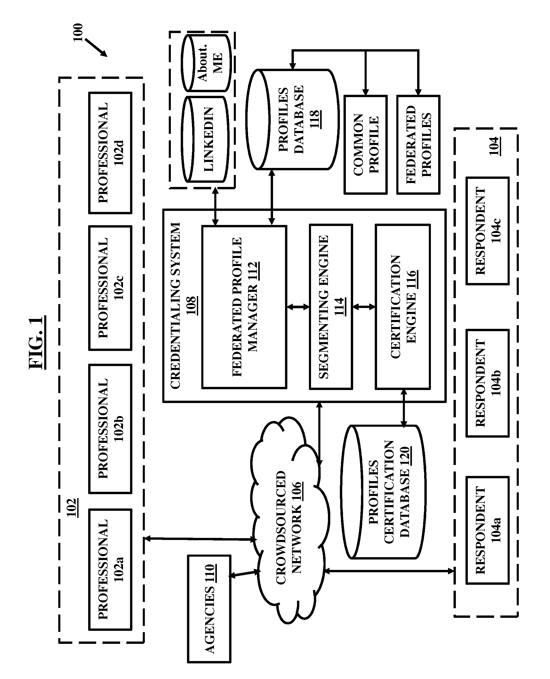 System and method for facilitating crowdsourced credentialing and accreditation