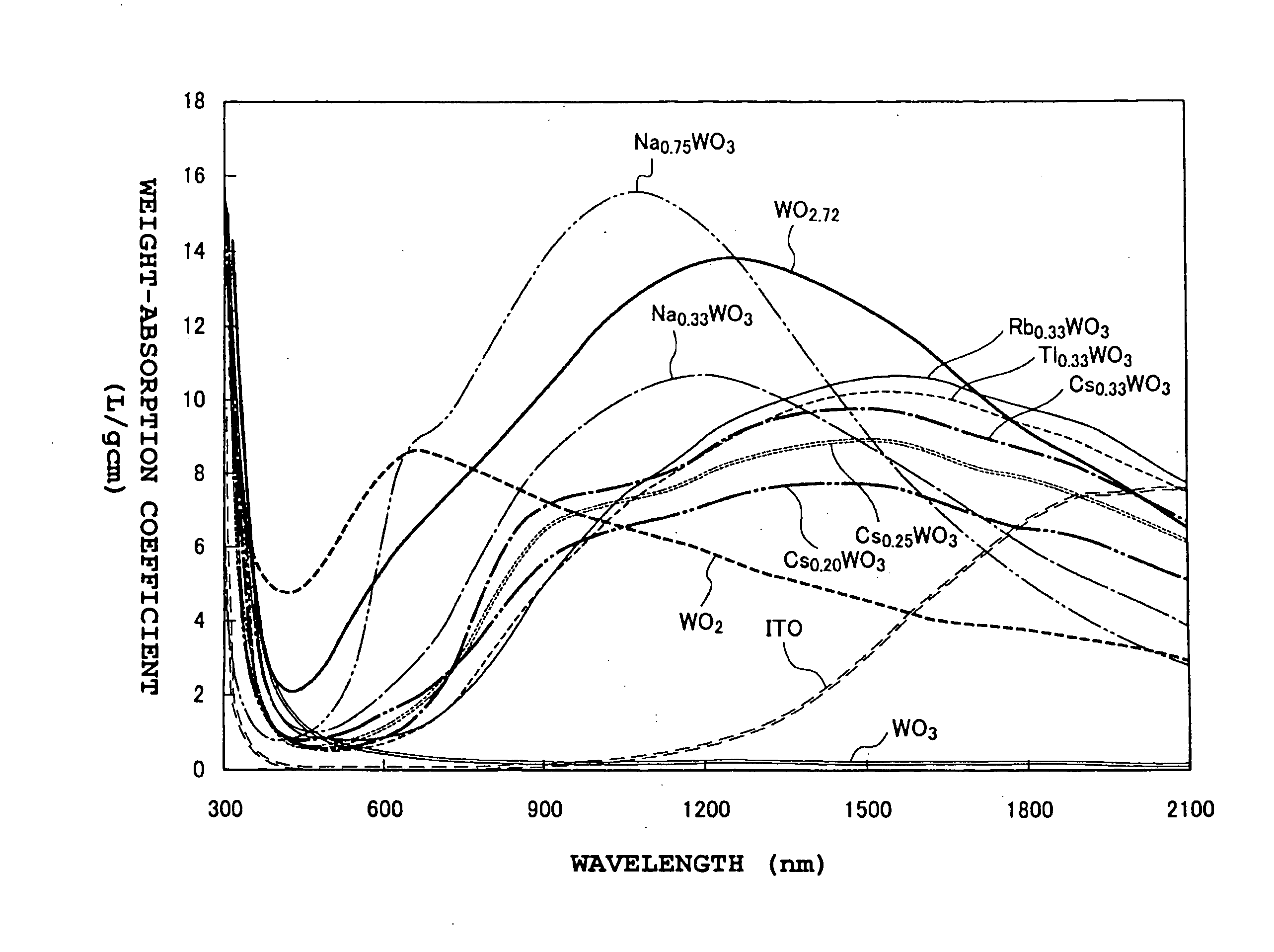 Light-absorbent resin composition for laser welding, light-absorbent resin molding, and method for manufacturing light-absorbent resin molding