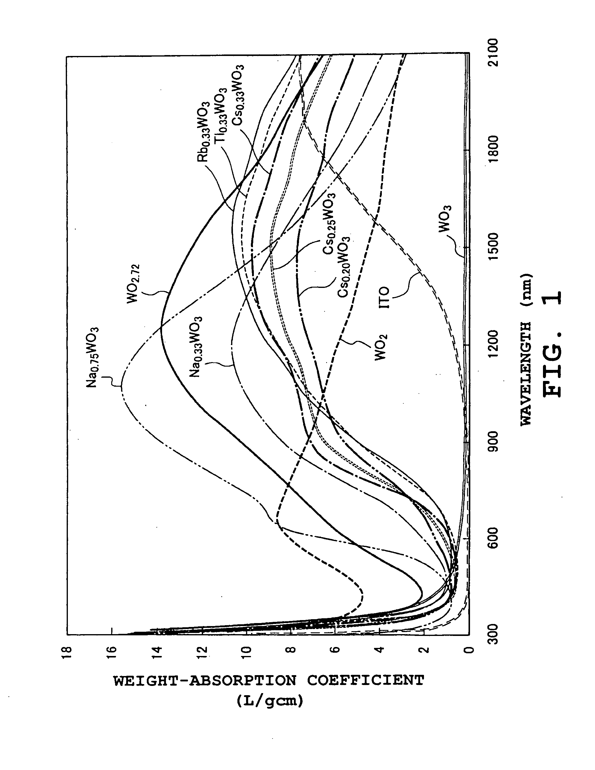 Light-absorbent resin composition for laser welding, light-absorbent resin molding, and method for manufacturing light-absorbent resin molding