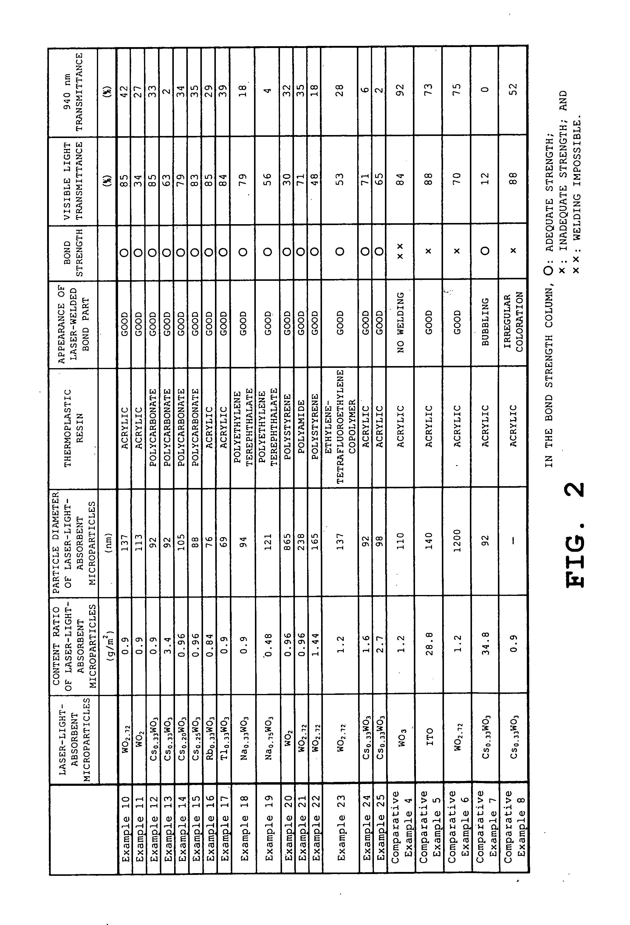 Light-absorbent resin composition for laser welding, light-absorbent resin molding, and method for manufacturing light-absorbent resin molding