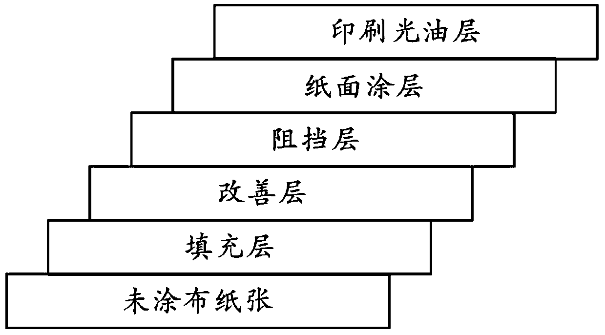 A paper light-emitting structure and its preparation method based on full printing process