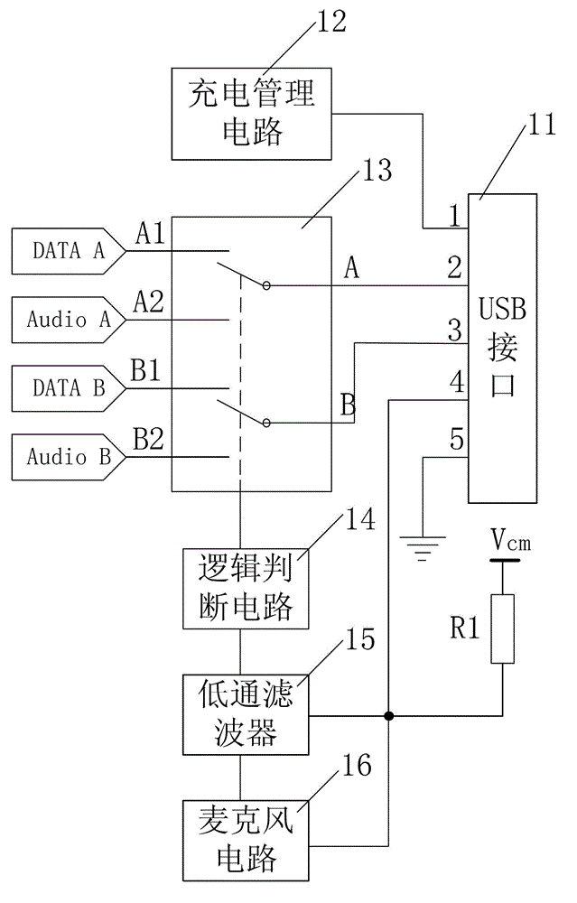 Bluetooth earphone with multiplexing of USB (Universal Serial Bus) interface