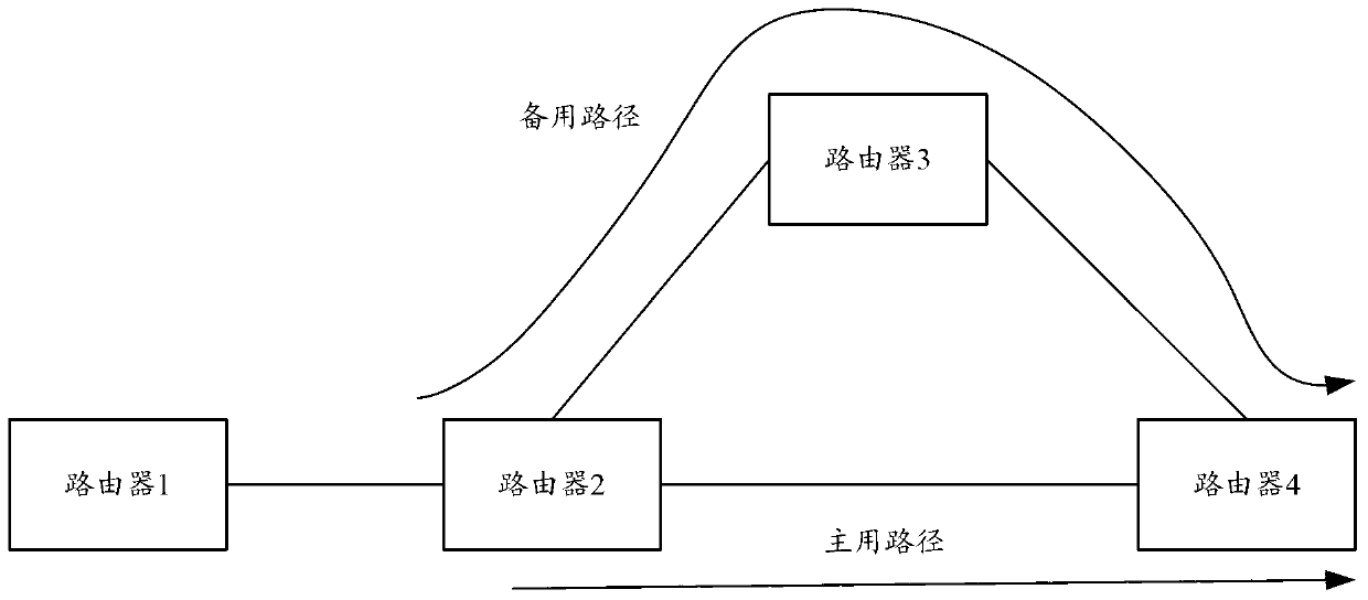 Load sharing method of non-equivalent route and equipment