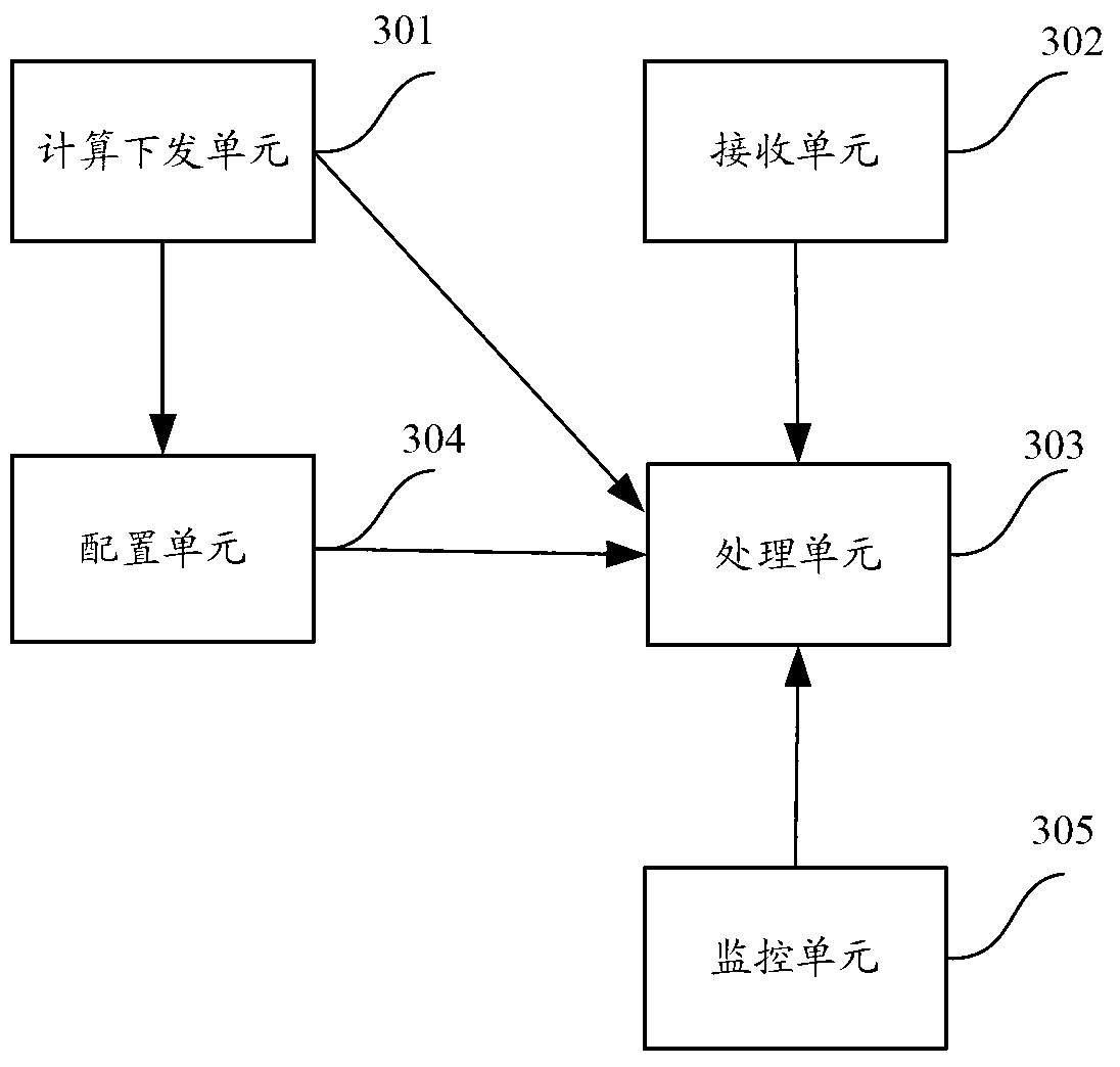 Load sharing method of non-equivalent route and equipment