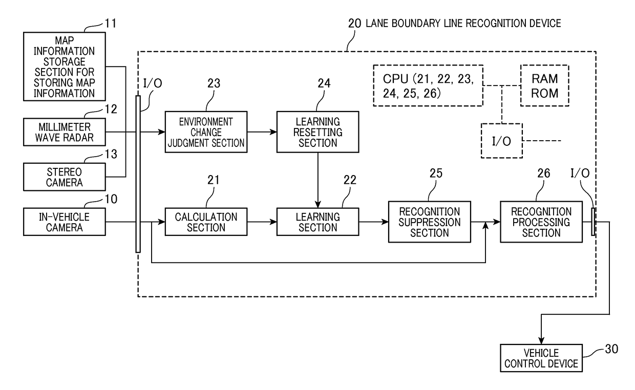 Lane boundary lane recognition device and computer-readable storage medium storing program for recognizing lane boundary lines on roadway