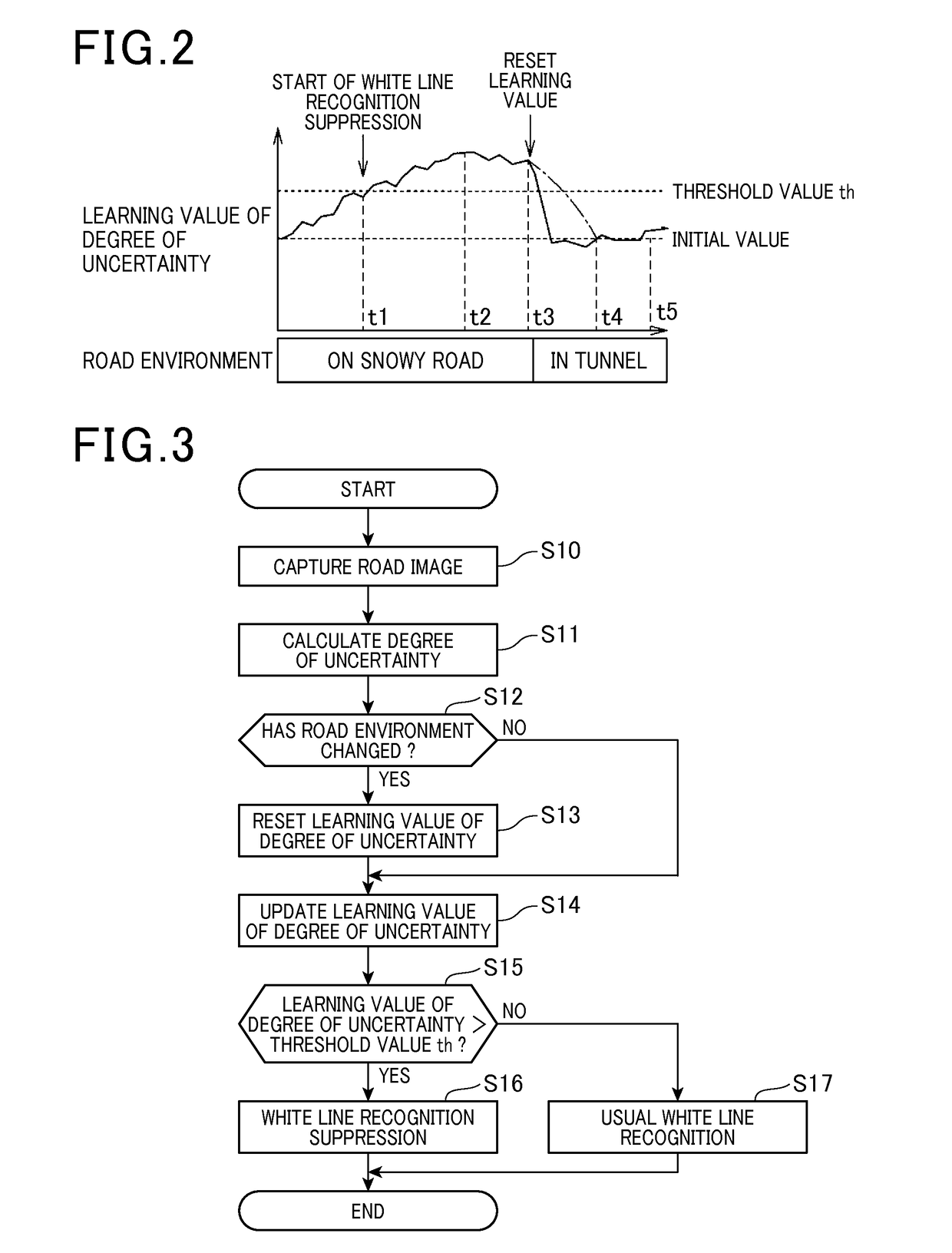 Lane boundary lane recognition device and computer-readable storage medium storing program for recognizing lane boundary lines on roadway