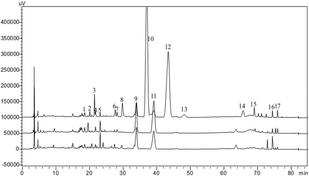 A kind of citrus citrus medicinal material fingerprint, its establishment method and application