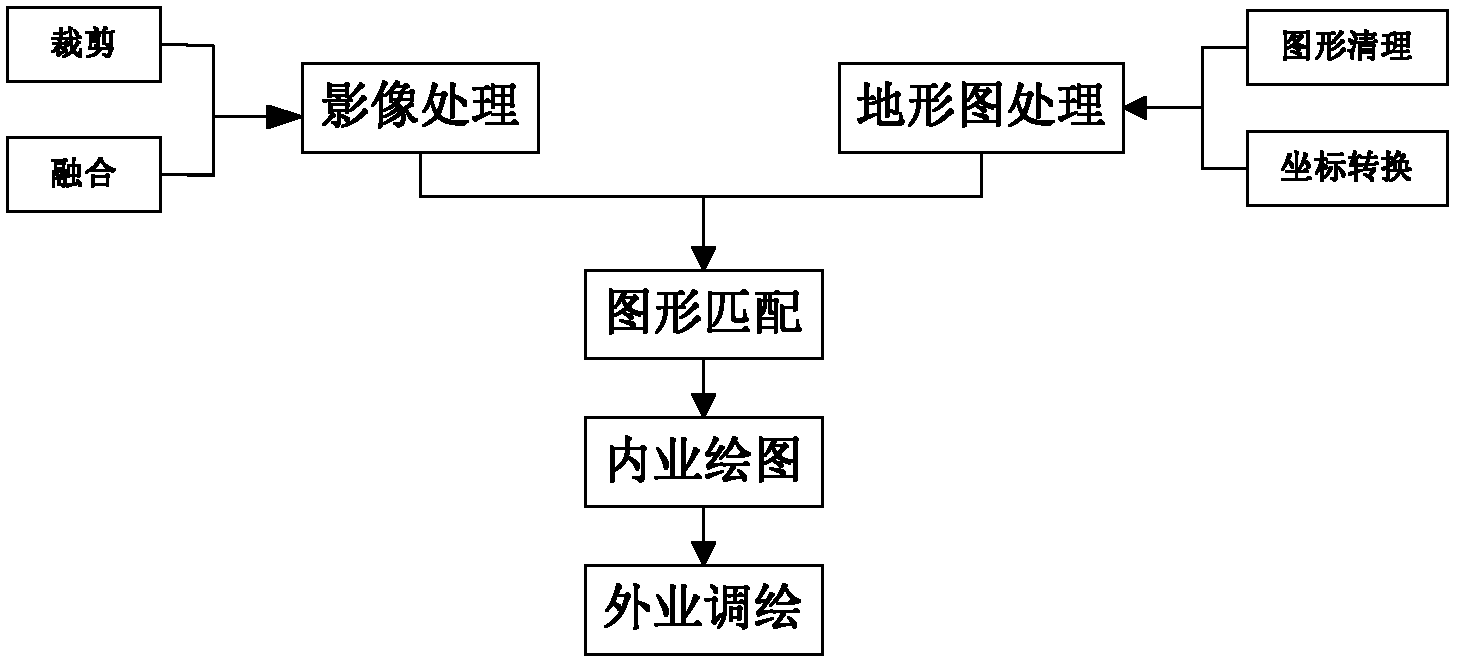 Traffic accident road base map information processing method based on topographic map and image