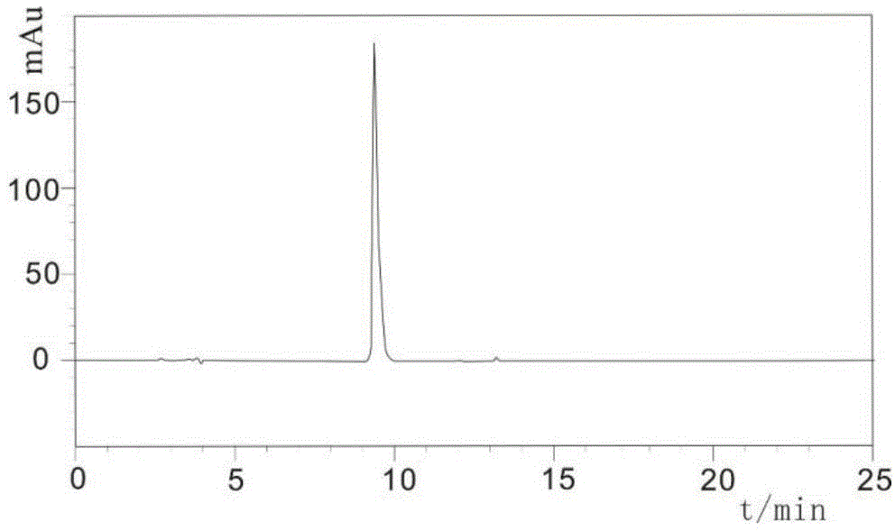 Method for separating and purifying cobra-venom neurotoxin by combining ion exchange and hydrophobic chromatography