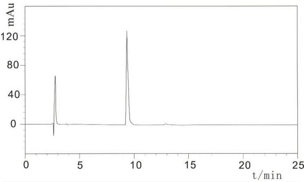 Method for separating and purifying cobra-venom neurotoxin by combining ion exchange and hydrophobic chromatography