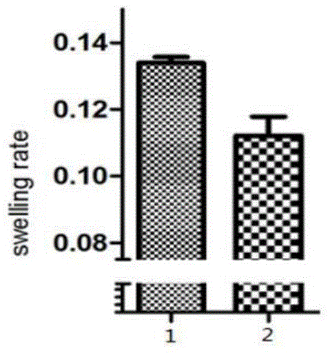 Method for separating and purifying cobra-venom neurotoxin by combining ion exchange and hydrophobic chromatography