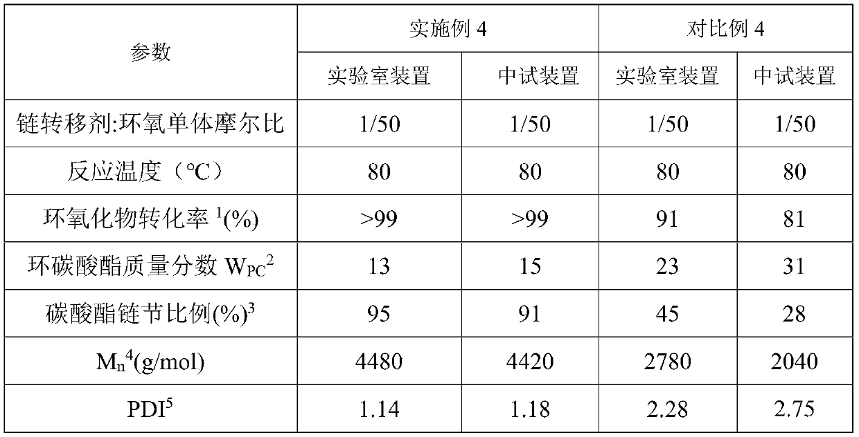 Method for continuously producing polycarbonate-polyether polyol in channelization mode through preheating liquid phase method