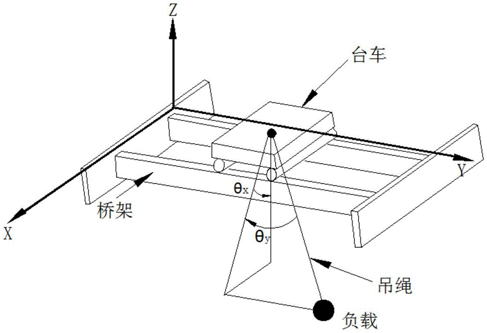 Three-dimensional bridge crane system enhanced coupling nonlinear tracking controller and method