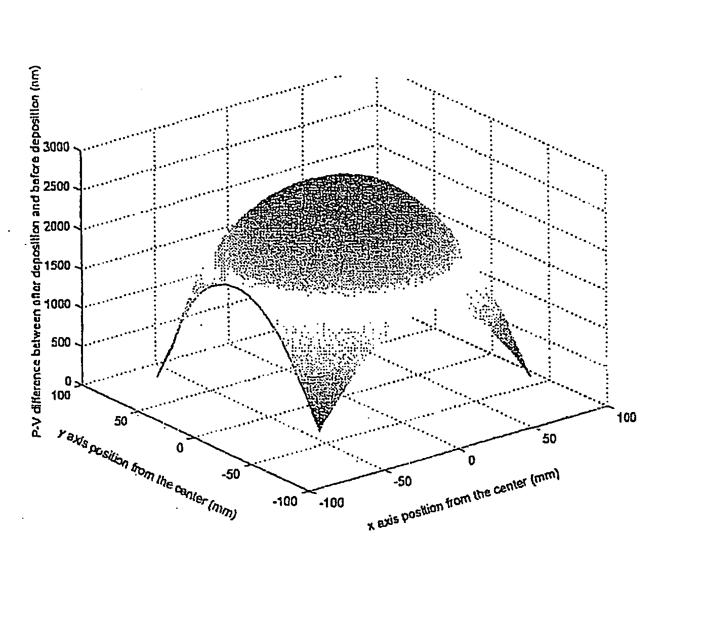 Method for manufacturing of a mask blank for EUV photolithography and mask blank