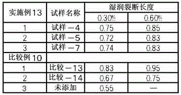 Flocculation treatment agent