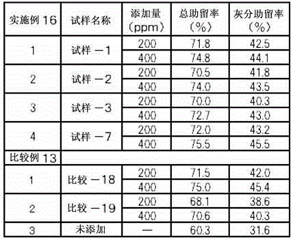 Flocculation treatment agent