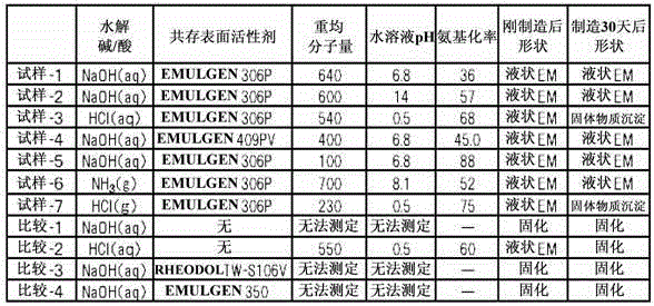 Flocculation treatment agent