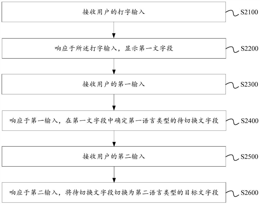 Character language type switching method and device, equipment and storage medium