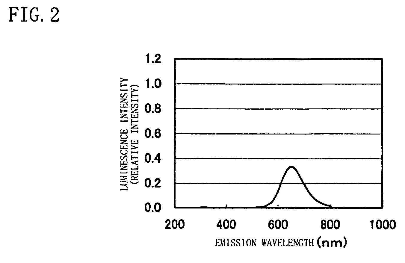 Phosphor for electron beam excitation and color display device using the same