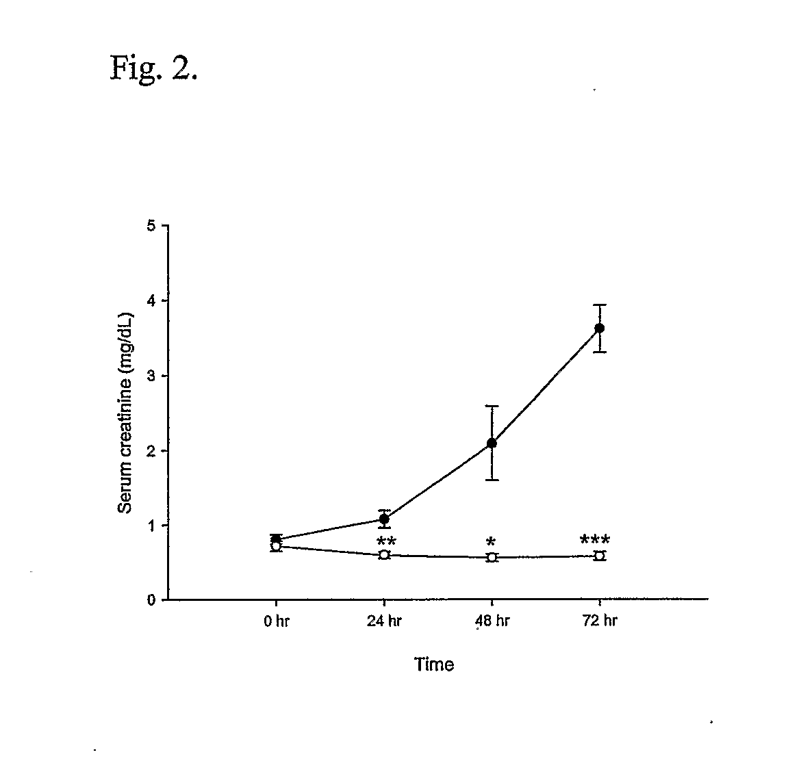 Amelioration of Drug-Induced Toxicity