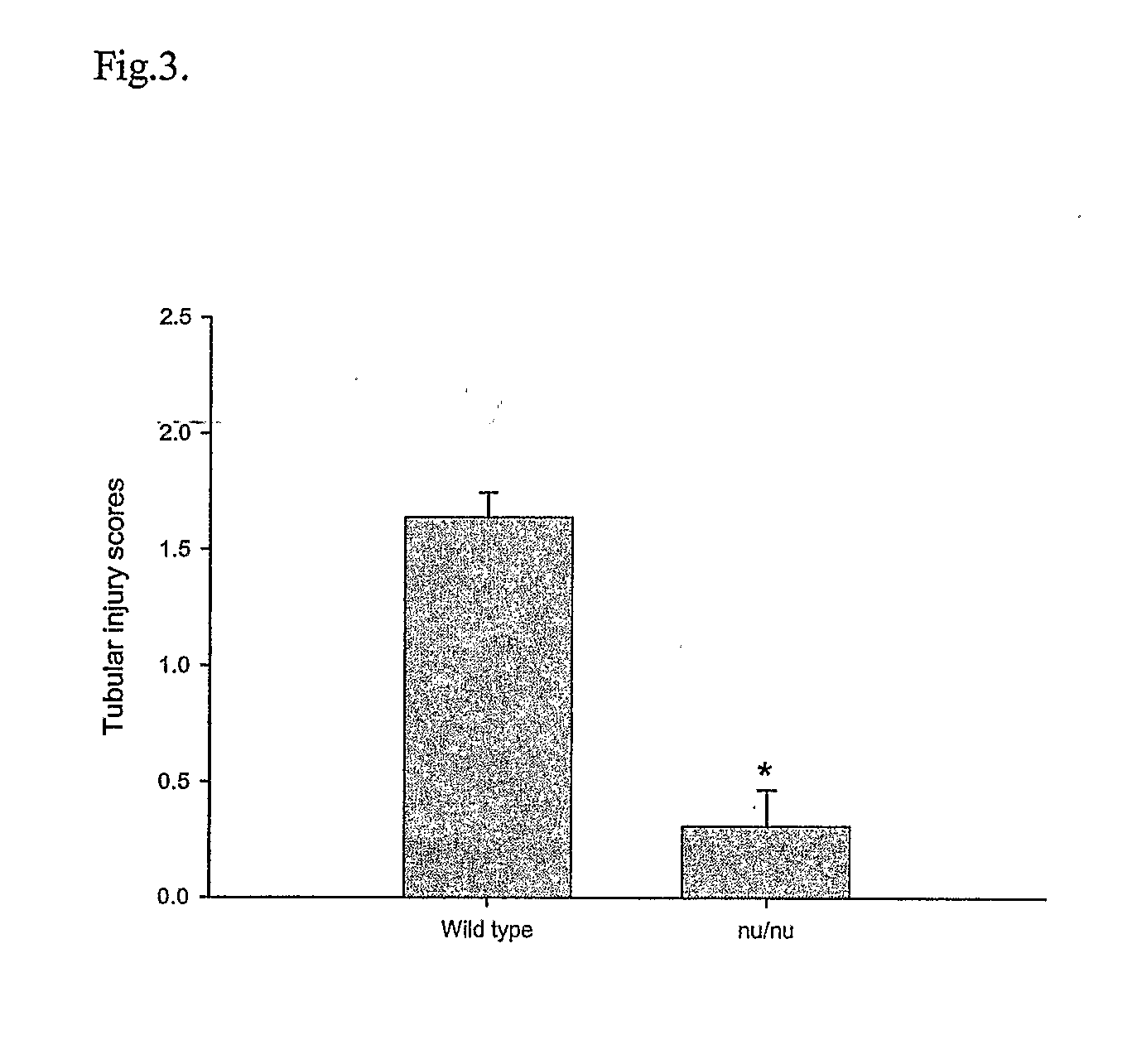 Amelioration of Drug-Induced Toxicity