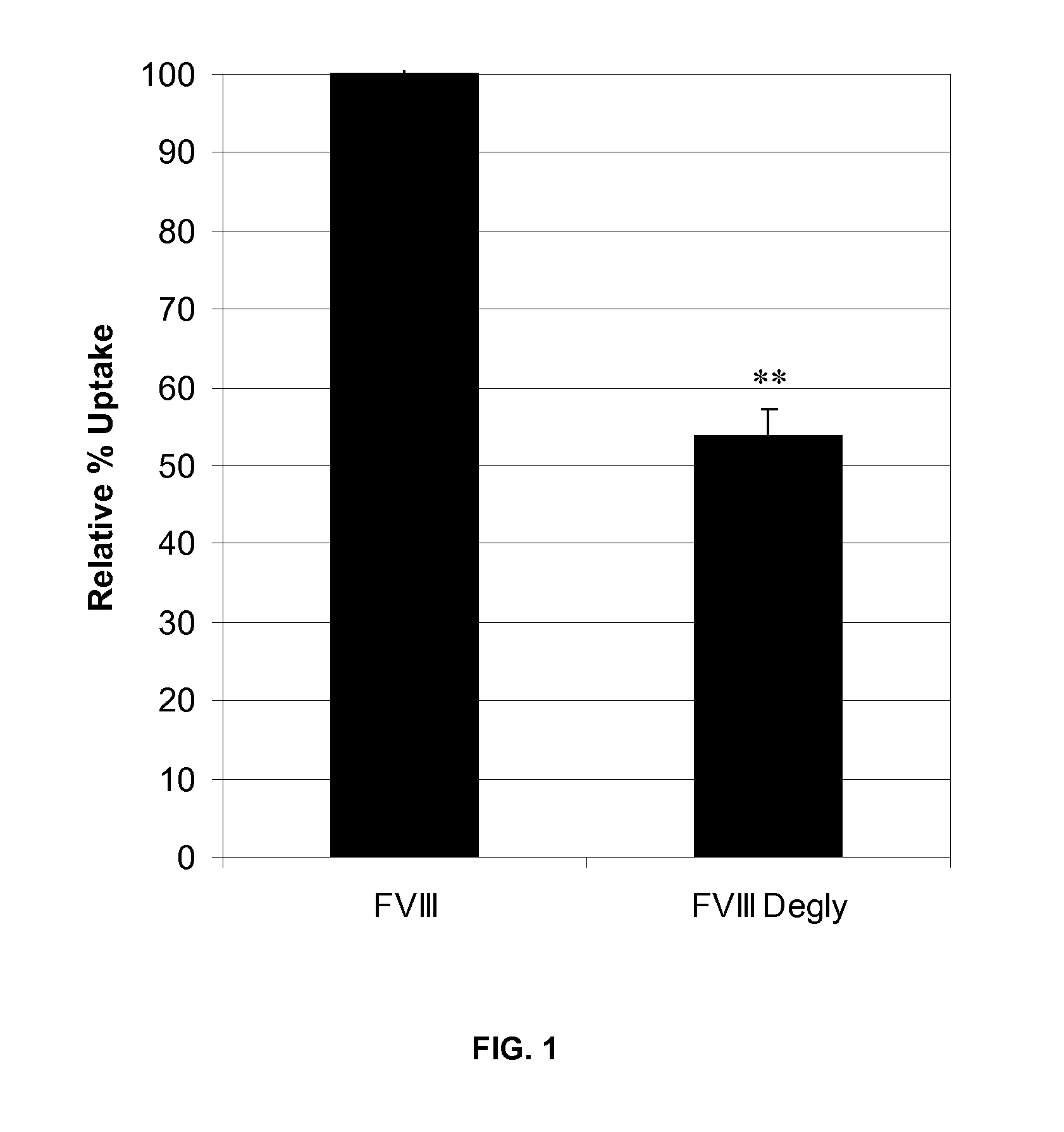 Factor VIII Muteins with Reduced Immonugenicity