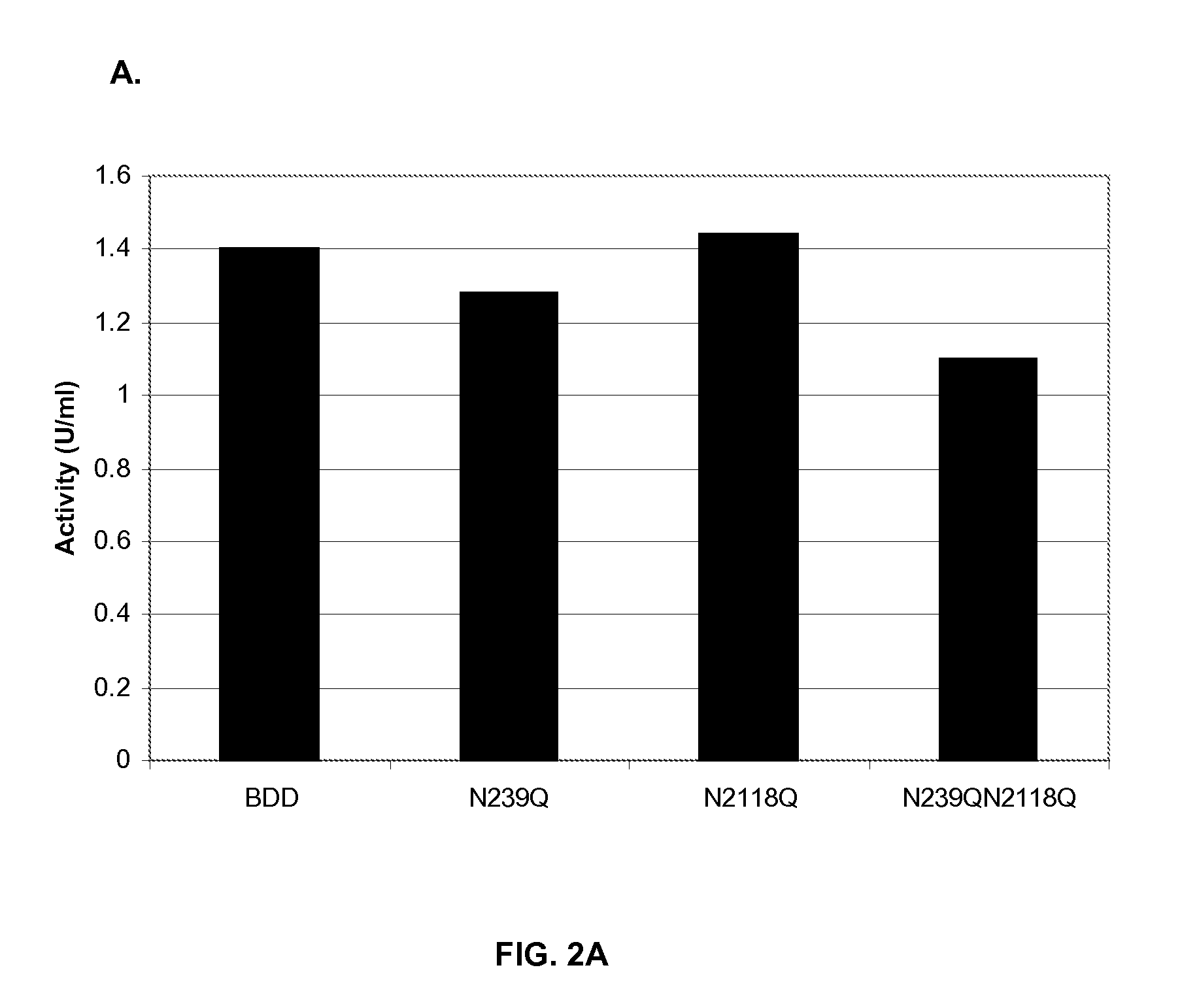 Factor VIII Muteins with Reduced Immonugenicity