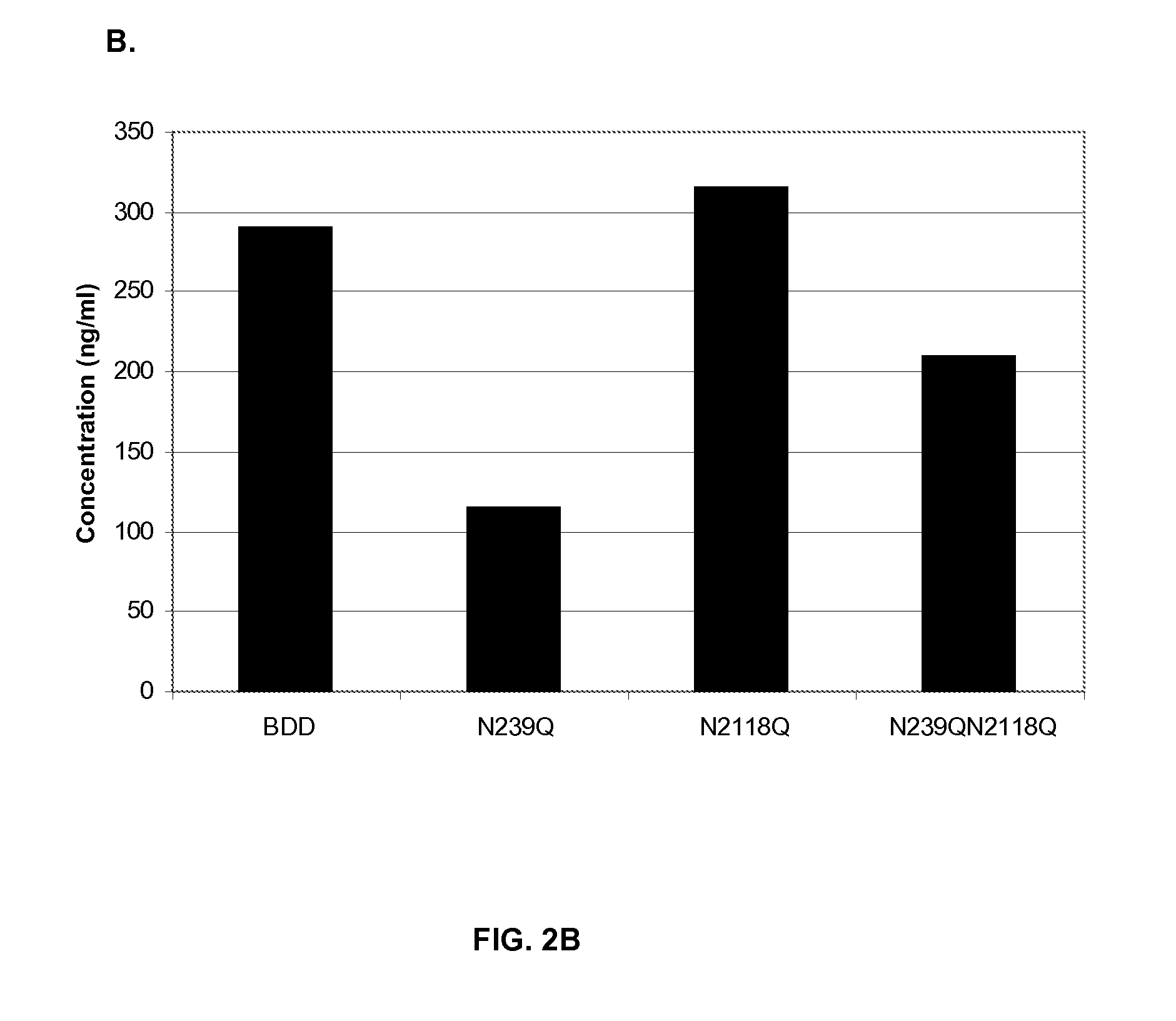 Factor VIII Muteins with Reduced Immonugenicity