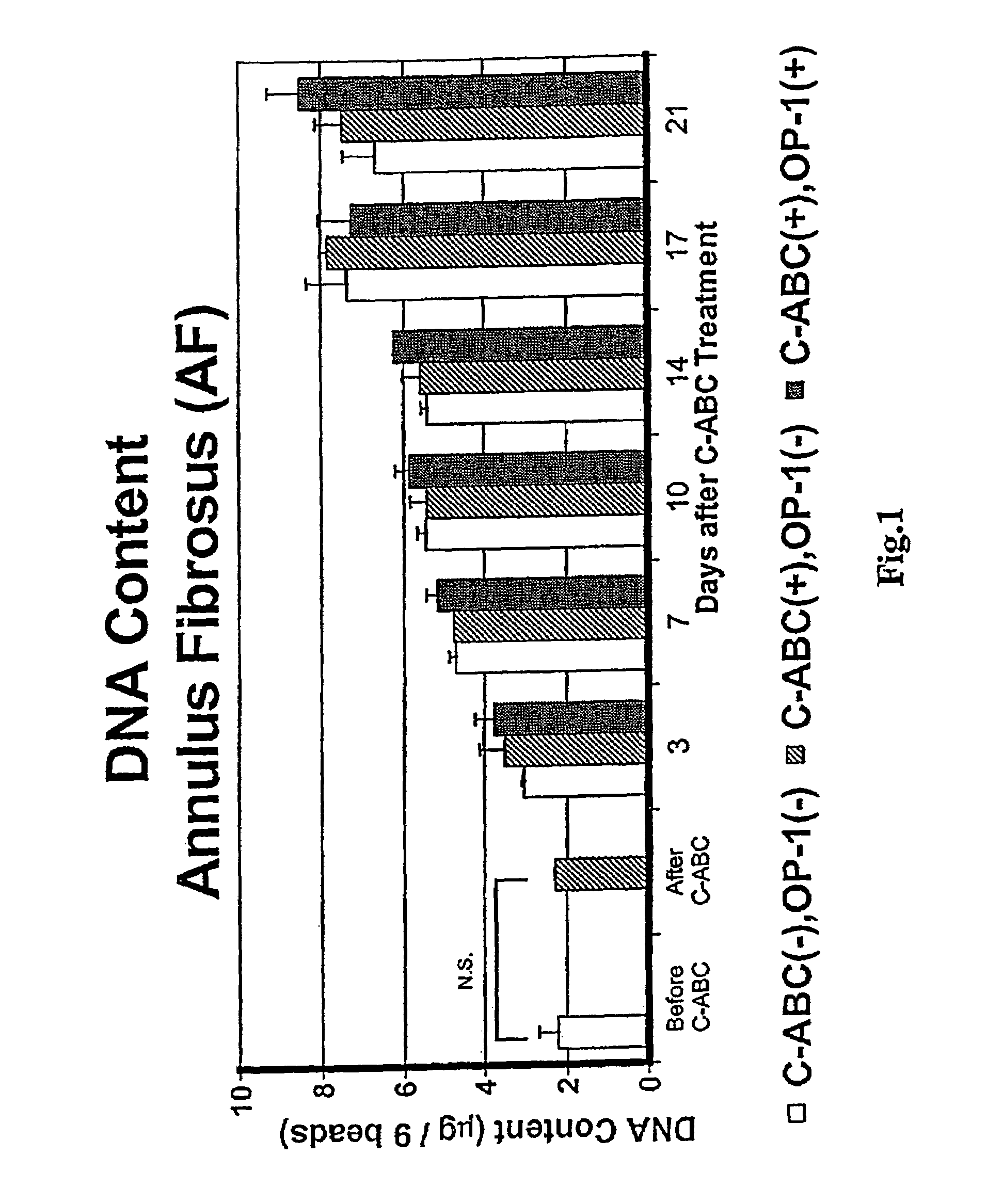 Method for the treatment of chemonucleolysis