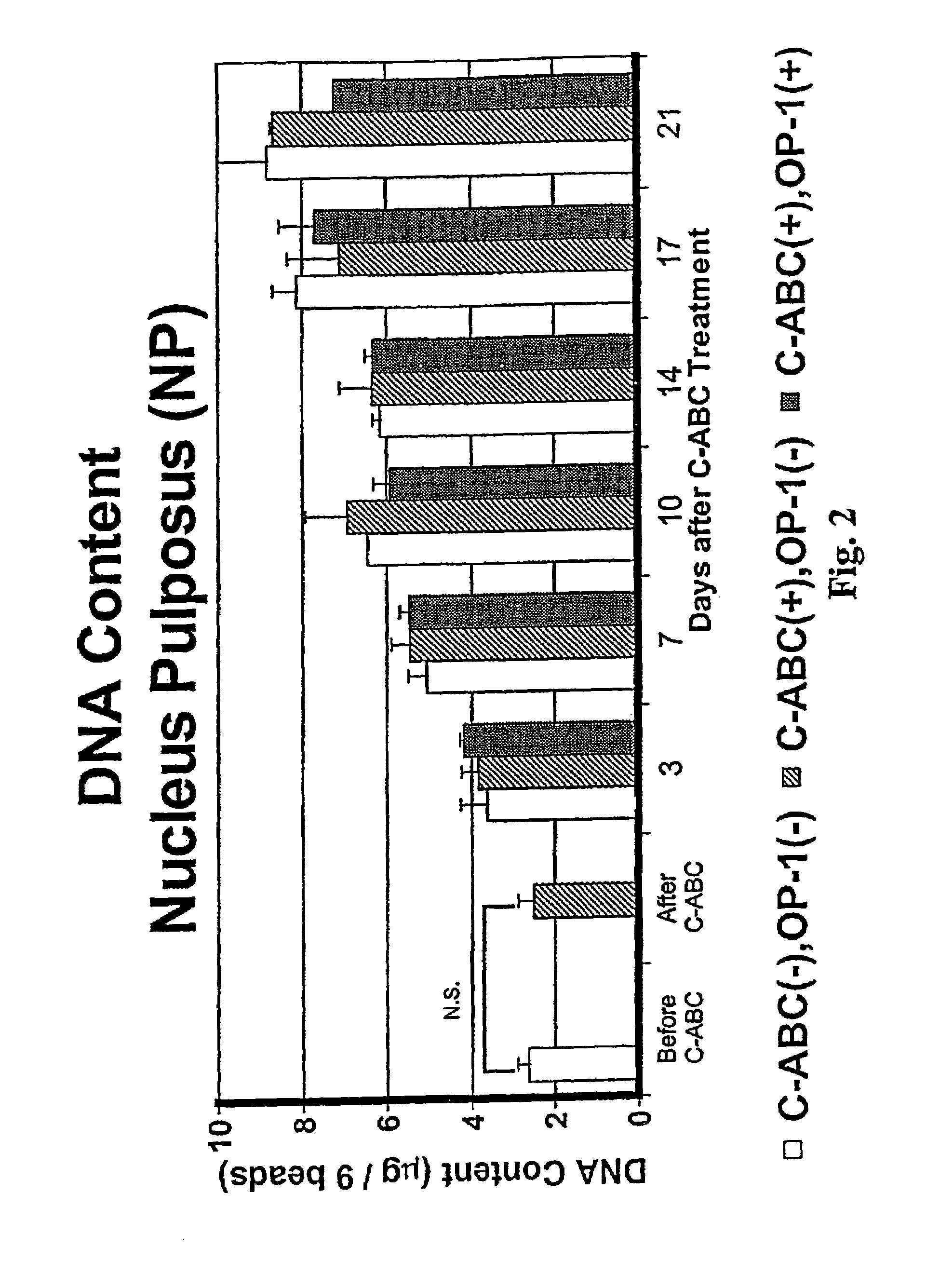 Method for the treatment of chemonucleolysis