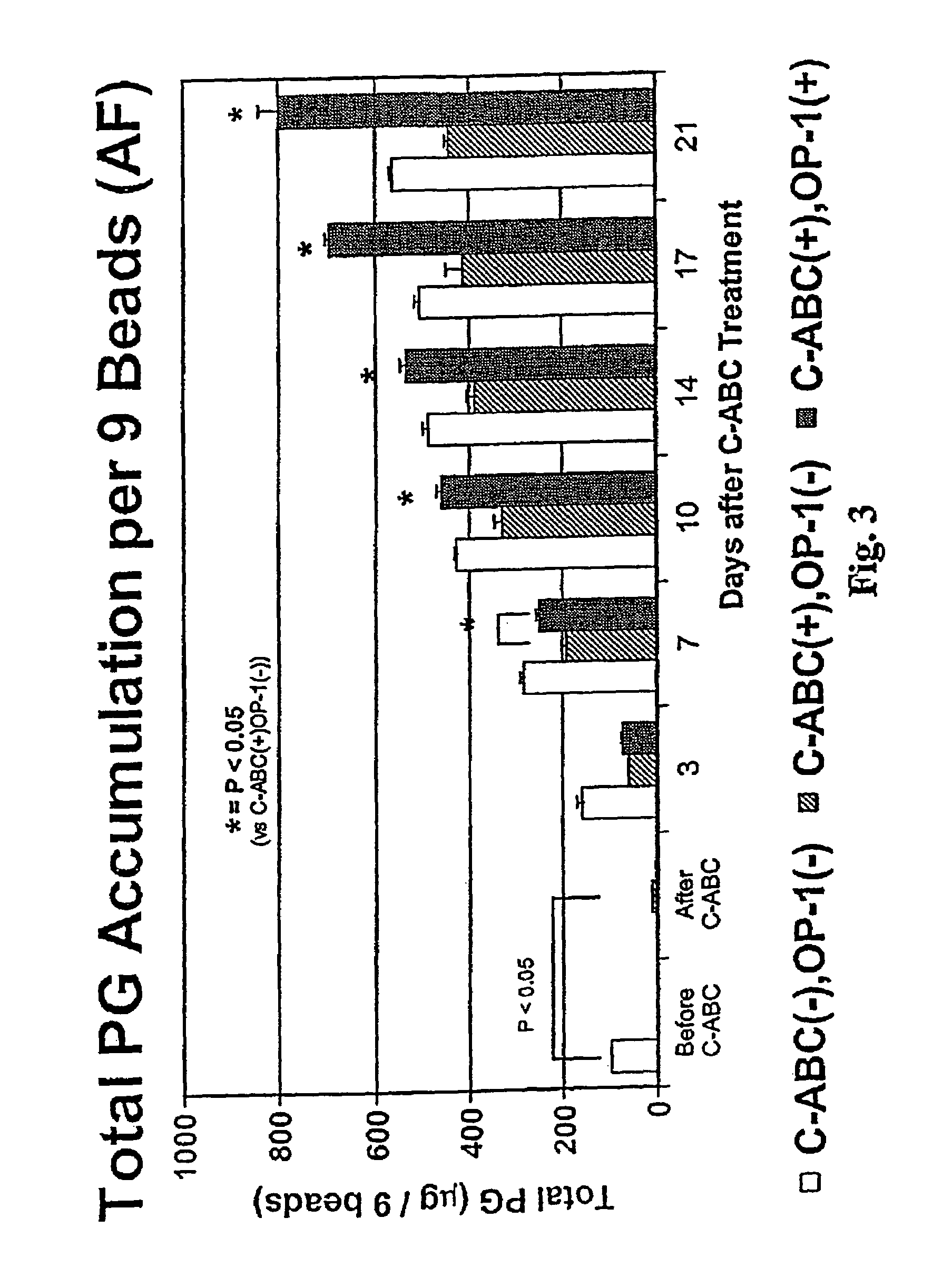 Method for the treatment of chemonucleolysis