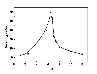 Halloysite nano composite gel microspheres and preparation method thereof