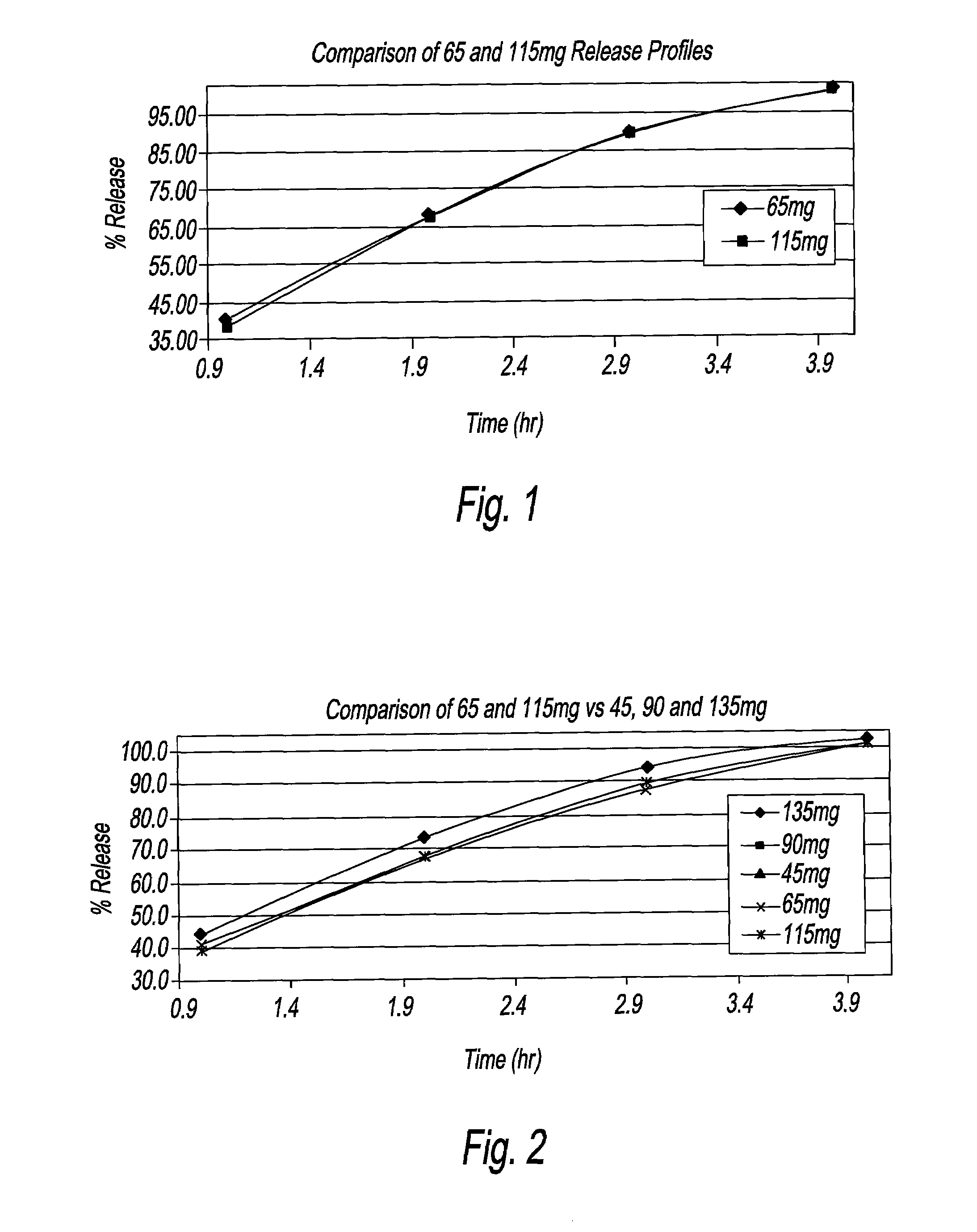 Method for the treatment of acne and certain dosage forms thereof