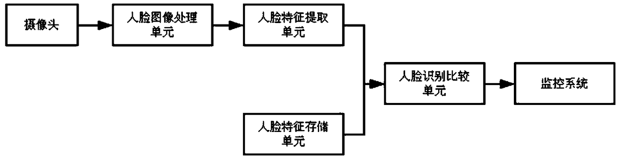 An information storage system based on multiple identification