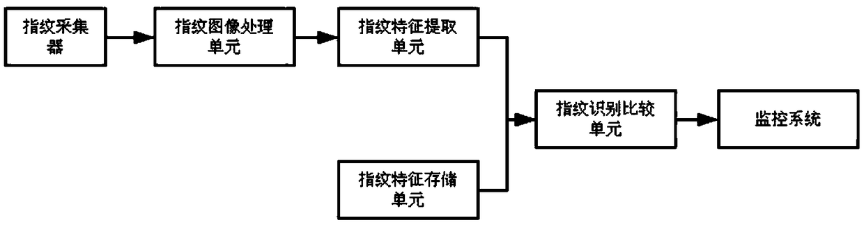 An information storage system based on multiple identification