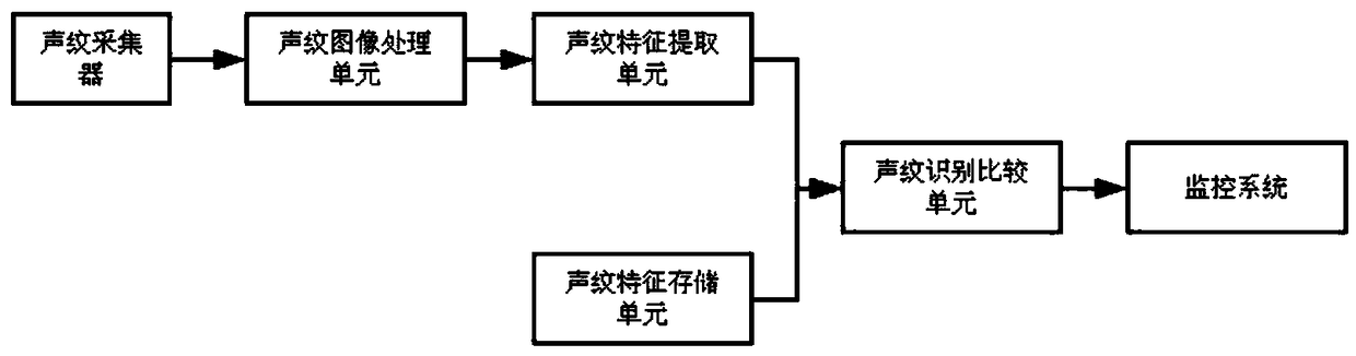 An information storage system based on multiple identification